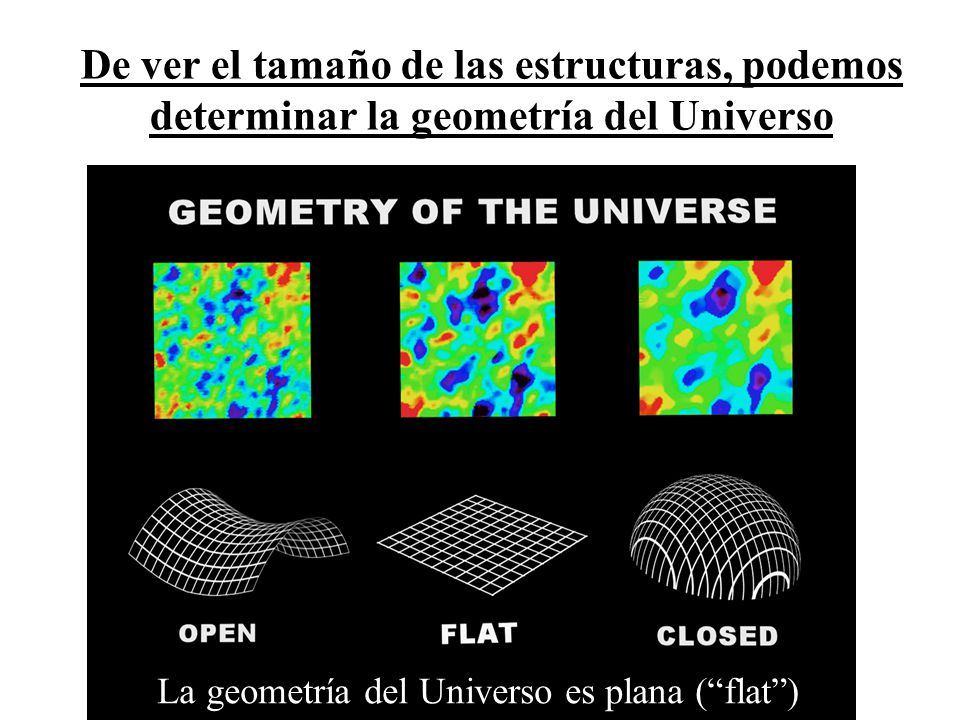 De ver el tamaño de las estructuras, podemos determinar la geometría del Universo