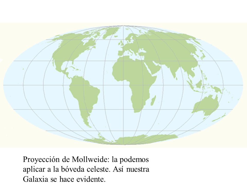 Proyección de Mollweide: la podemos aplicar a la bóveda celeste