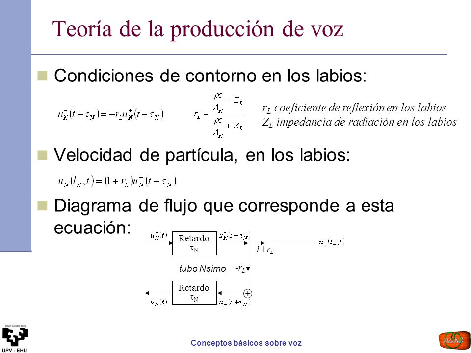 Teoría de la producción de voz