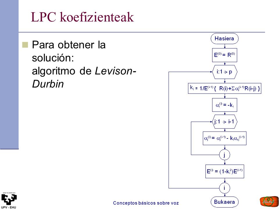 LPC koefizienteak Para obtener la solución: algoritmo de Levison-Durbin ki