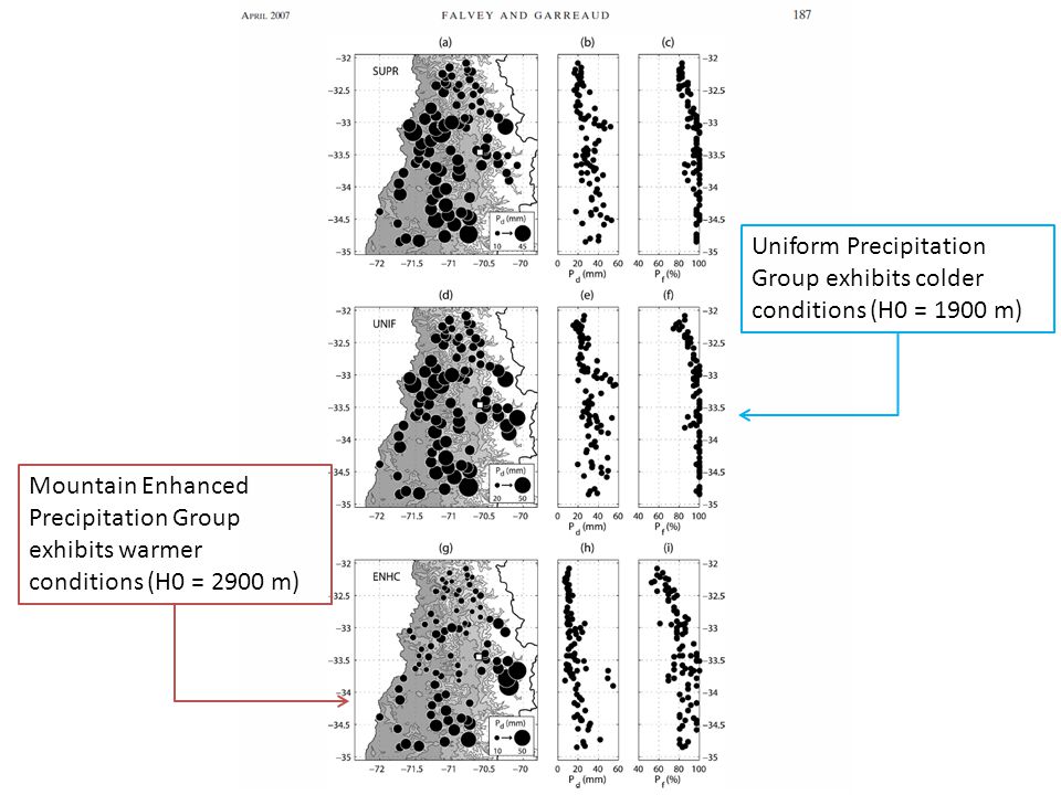 Uniform Precipitation Group exhibits colder conditions (H0 = 1900 m)