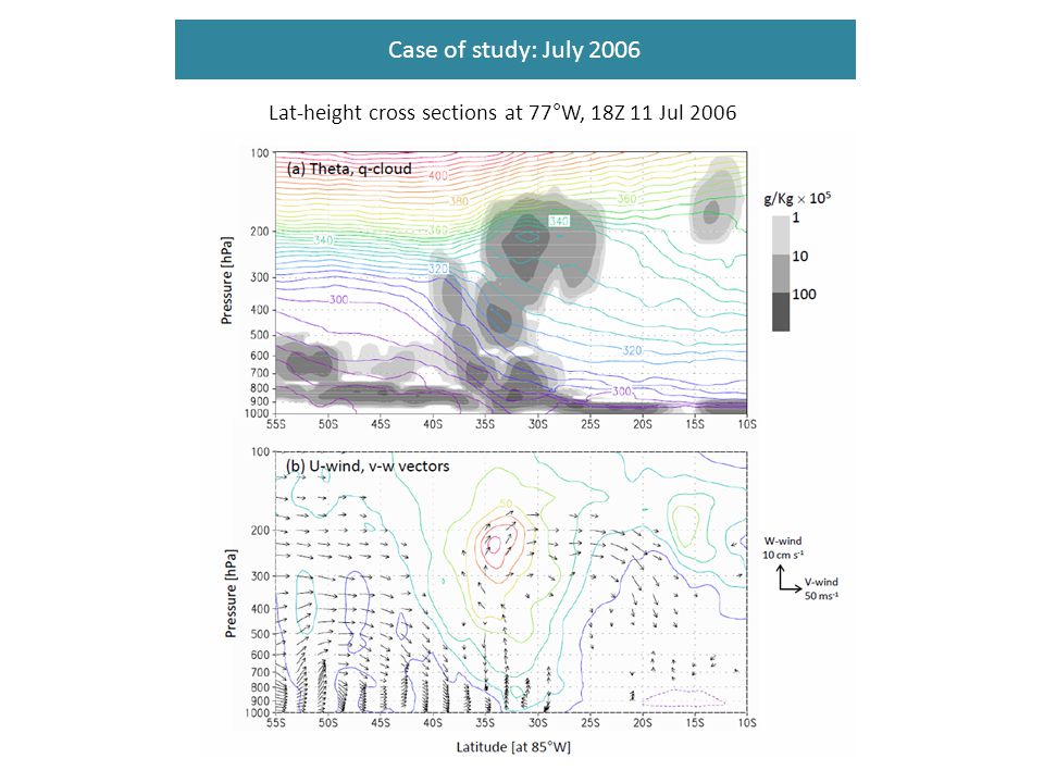 Case of study: July 2006 Lat-height cross sections at 77°W, 18Z 11 Jul 2006