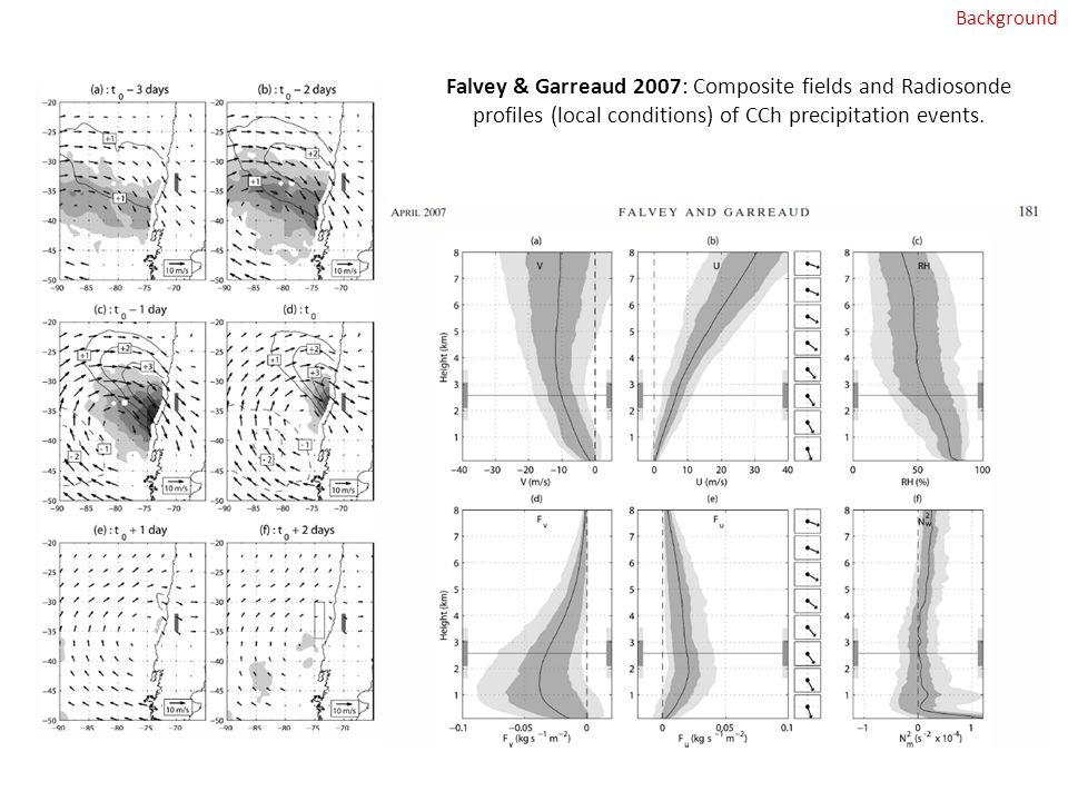 Background Falvey & Garreaud 2007: Composite fields and Radiosonde profiles (local conditions) of CCh precipitation events.