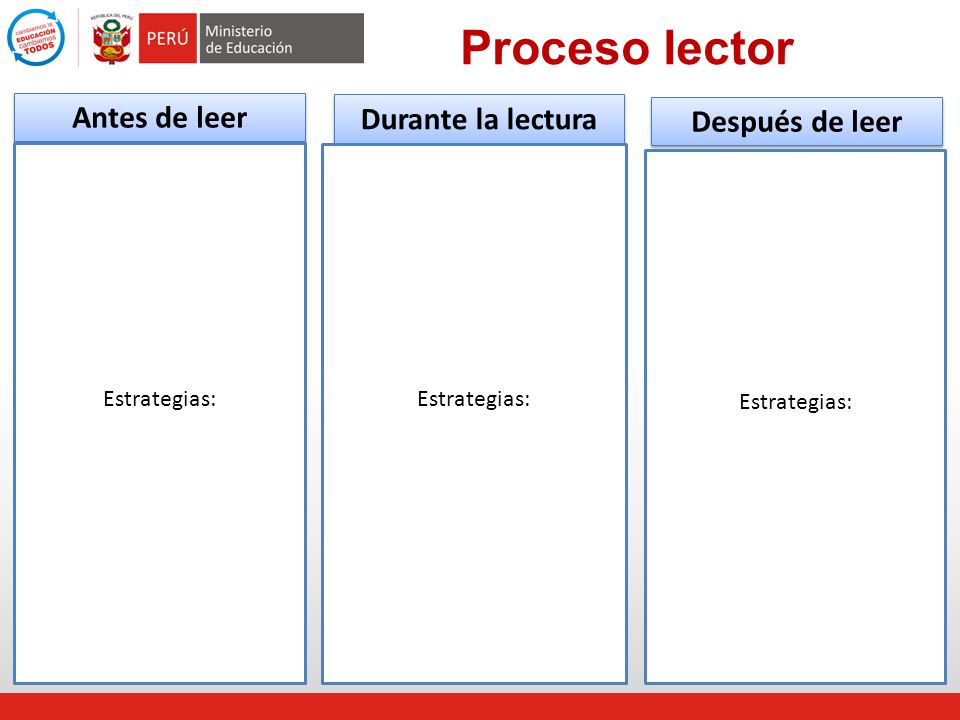 Proceso lector Antes de leer Durante la lectura Después de leer
