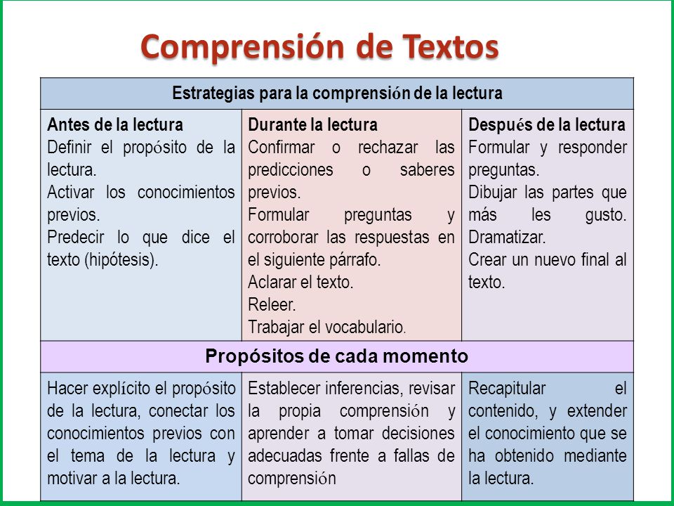 Comprensión de Textos Estrategias para la comprensión de la lectura