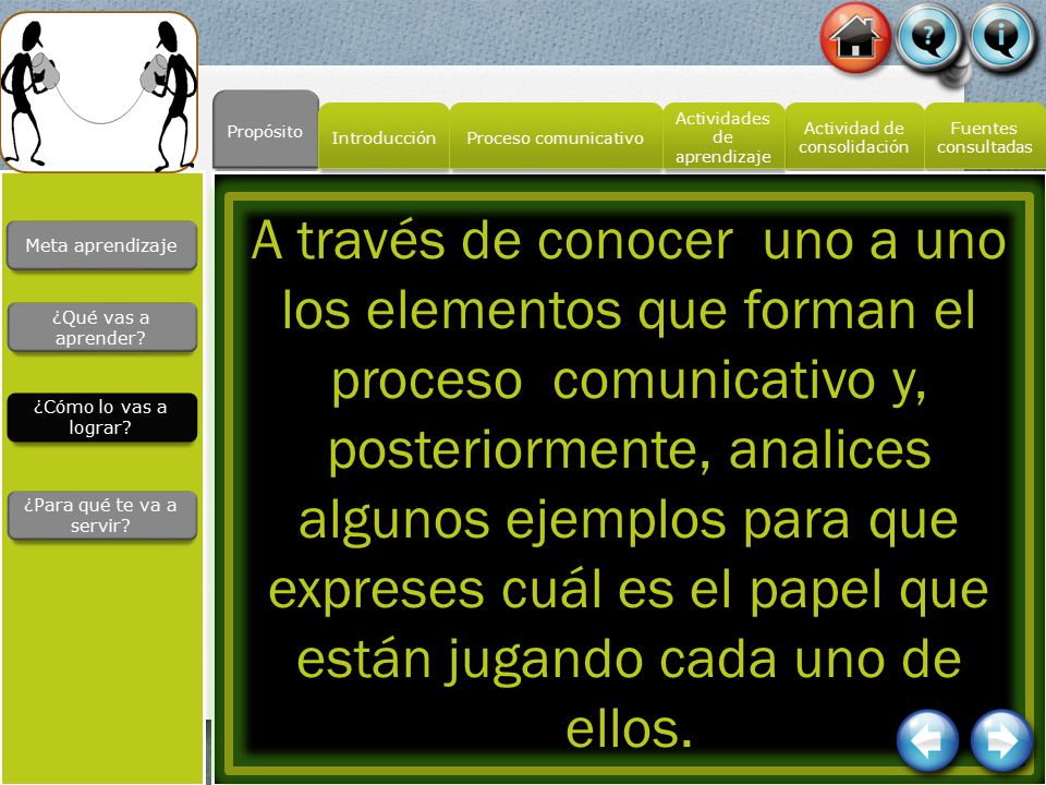 Propósito Introducción. Proceso comunicativo. Actividades de aprendizaje. Actividad de consolidación.