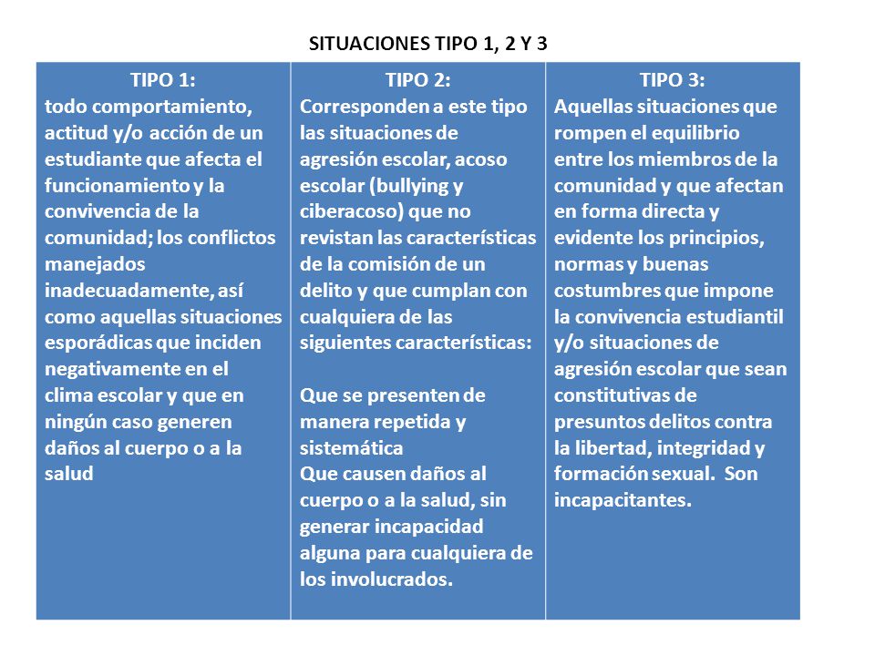 SITUACIONES TIPO 1, 2 Y 3 TIPO 1: