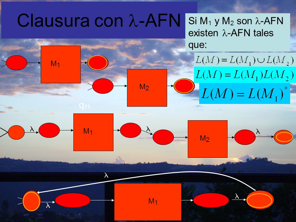 Clausura con -AFN Si M1 y M2 son -AFN existen -AFN tales que: q11