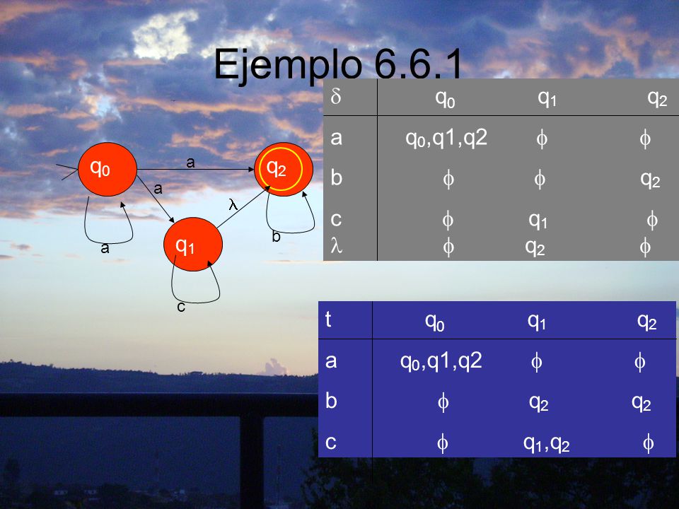 Ejemplo  q0 q1 q2 a q0,q1,q2   b   q2 c  q1    q2  q2