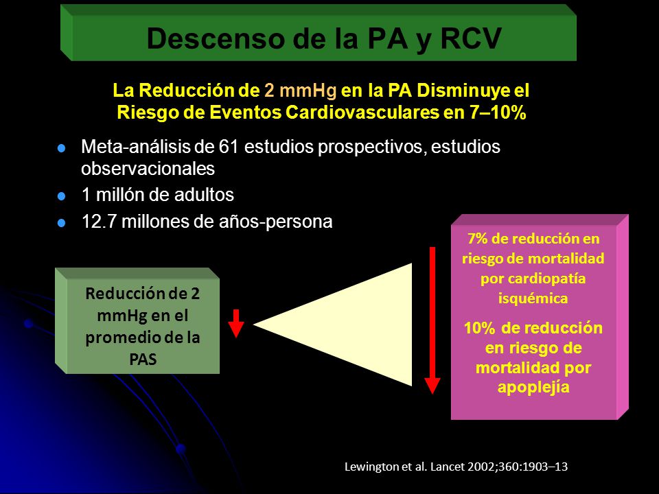 Descenso de la PA y RCV La Reducción de 2 mmHg en la PA Disminuye el