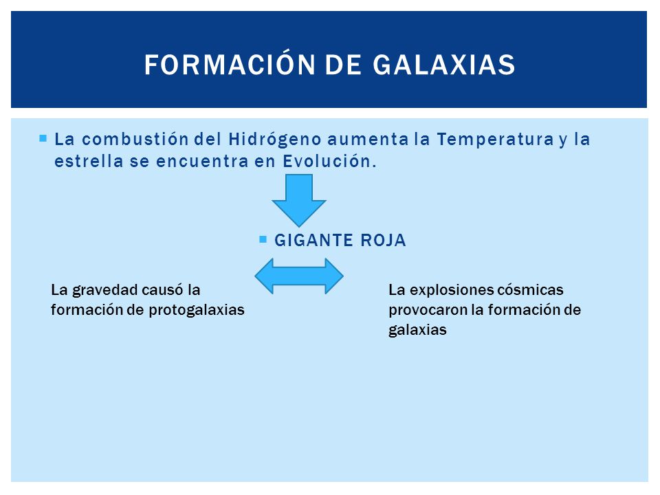 FORMACIÓN DE GALAXIAS La combustión del Hidrógeno aumenta la Temperatura y la estrella se encuentra en Evolución.