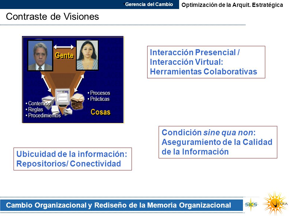 Gerencia del Cambio Optimización de la Arquit. Estratégica. Contraste de Visiones. Cosas. Contenido.