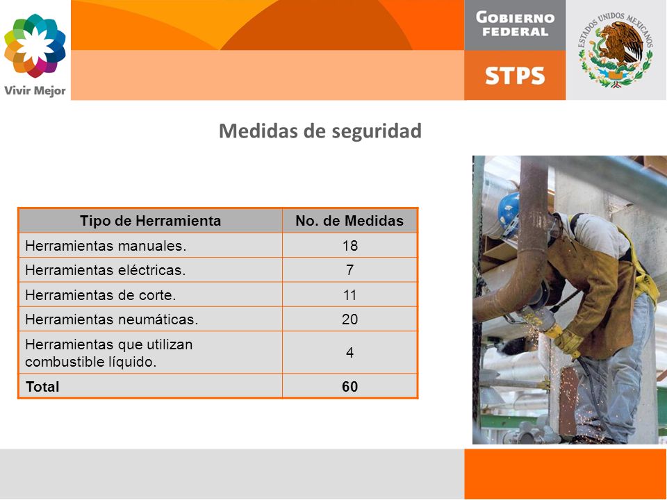 Medidas de seguridad Tipo de Herramienta No. de Medidas
