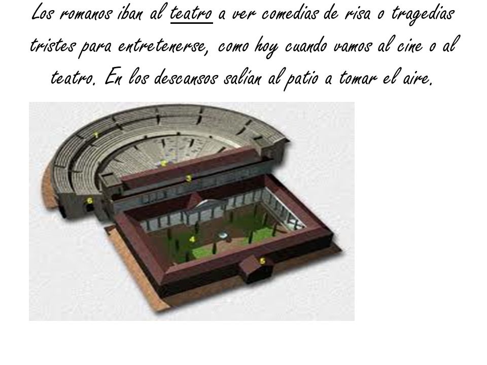 Los romanos iban al teatro a ver comedias de risa o tragedias tristes para entretenerse, como hoy cuando vamos al cine o al teatro.