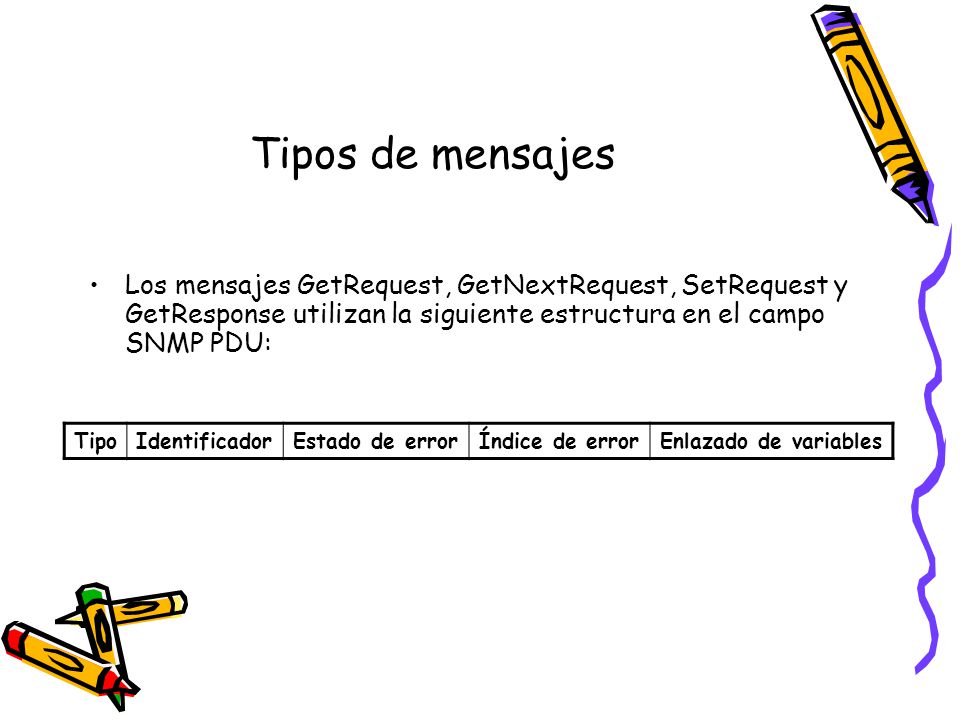 Tipos de mensajes Los mensajes GetRequest, GetNextRequest, SetRequest y GetResponse utilizan la siguiente estructura en el campo SNMP PDU: