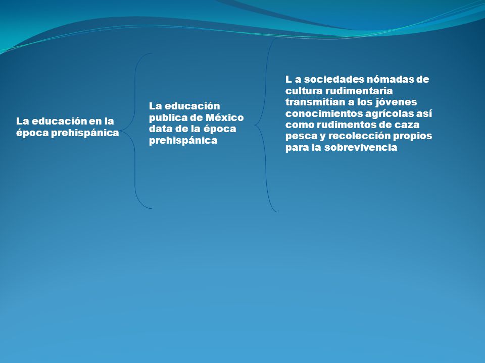 L a sociedades nómadas de cultura rudimentaria transmitían a los jóvenes conocimientos agrícolas así como rudimentos de caza pesca y recolección propios para la sobrevivencia