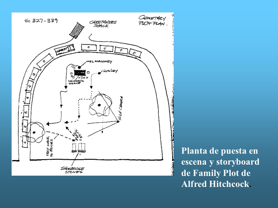 Planta de puesta en escena y storyboard de Family Plot de Alfred Hitchcock.