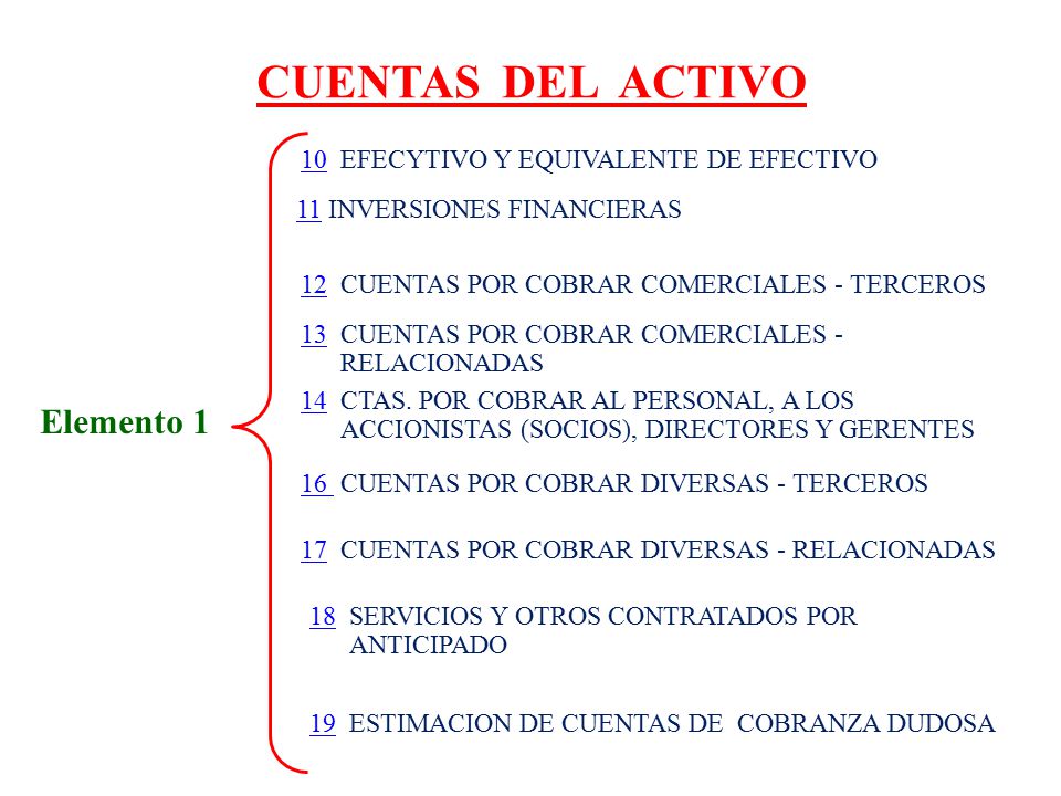 CUENTAS DEL ACTIVO Elemento 1 10 EFECYTIVO Y EQUIVALENTE DE EFECTIVO