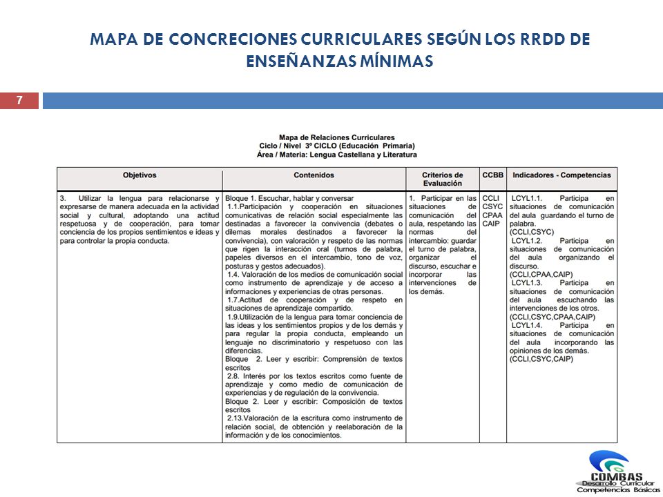 MAPA DE CONCRECIONES CURRICULARES SEGÚN LOS RRDD DE ENSEÑANZAS MÍNIMAS