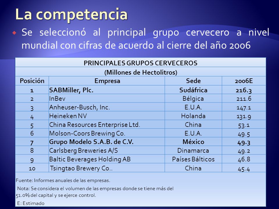 GRUPO MODELO ACEVEDO SALAZAR JAVIER ÁLVAREZ CHÁVEZ DIANA LUZ - ppt descargar