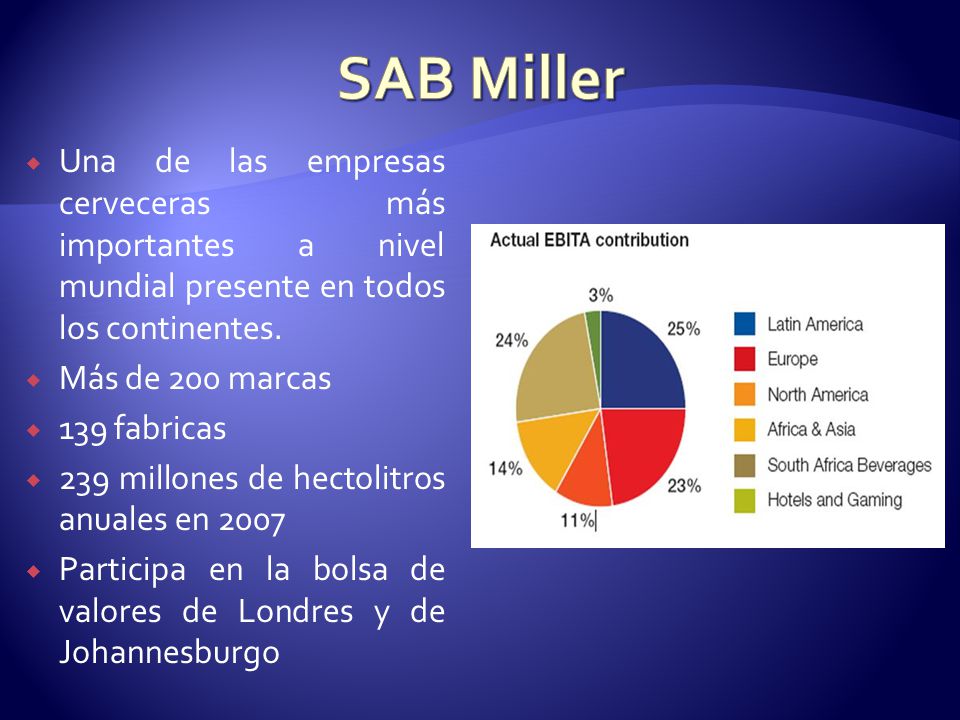 SAB Miller Una de las empresas cerveceras más importantes a nivel mundial presente en todos los continentes.