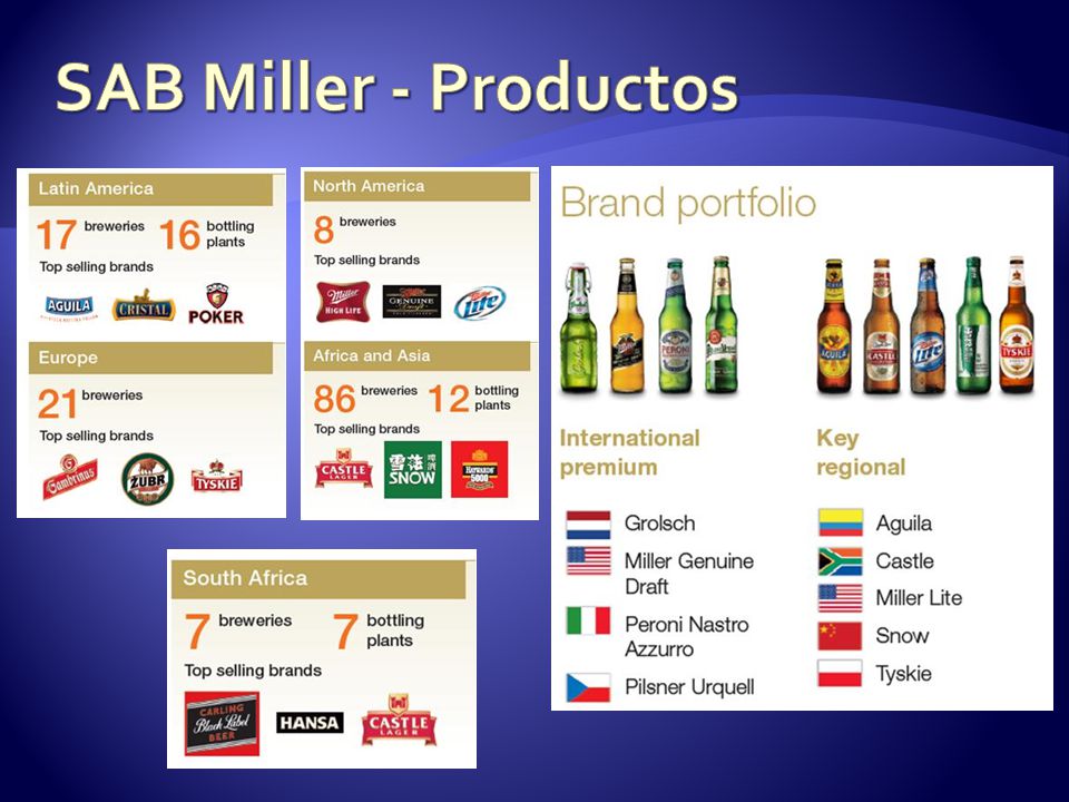 SAB Miller - Productos