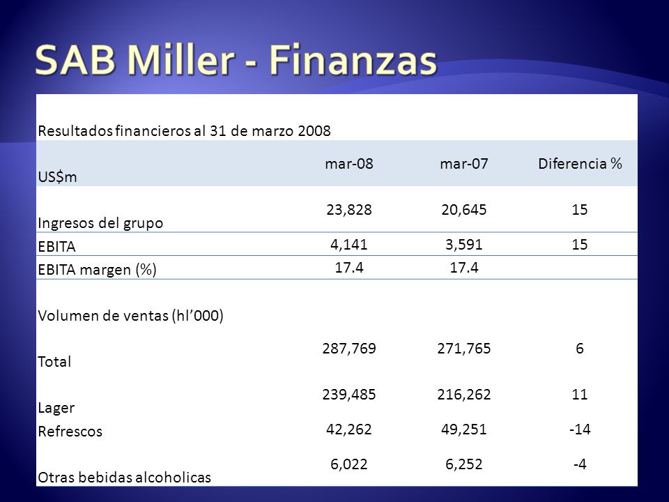 SAB Miller - Finanzas Resultados financieros al 31 de marzo 2008 US$m