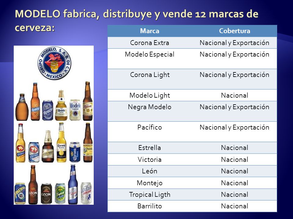 MODELO fabrica, distribuye y vende 12 marcas de cerveza: