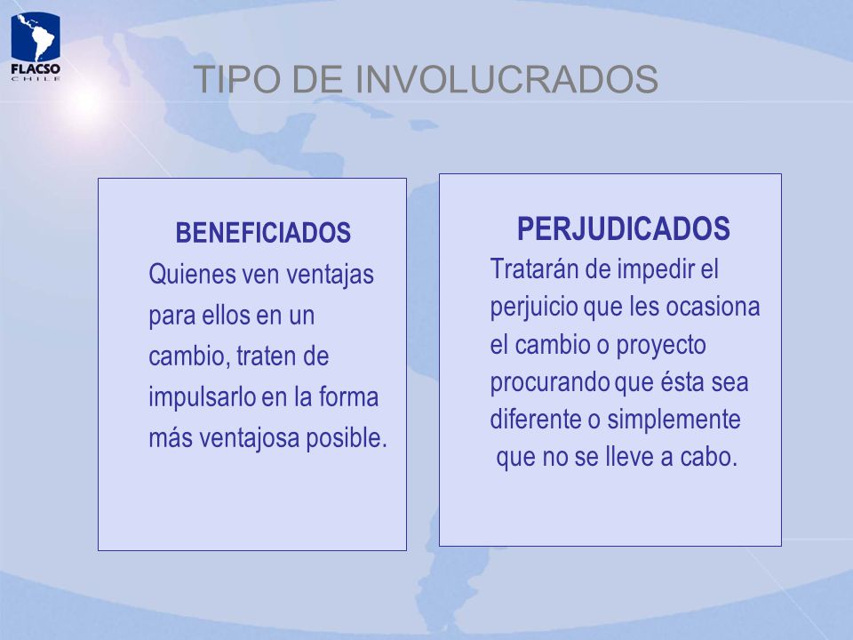 TIPO DE INVOLUCRADOS PERJUDICADOS BENEFICIADOS Tratarán de impedir el
