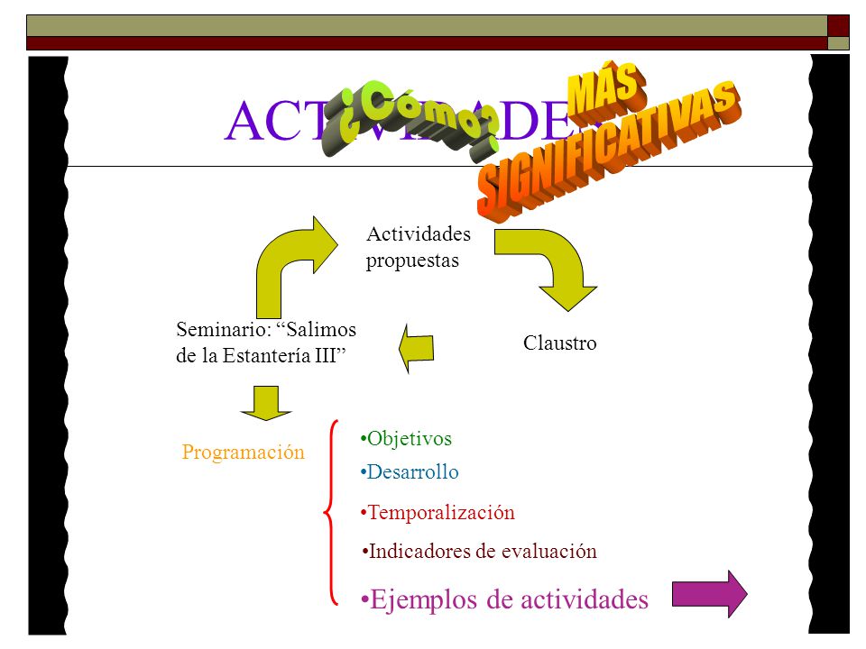 ACTIVIDADES MÁS SIGNIFICATIVAS ¿Cómo Ejemplos de actividades