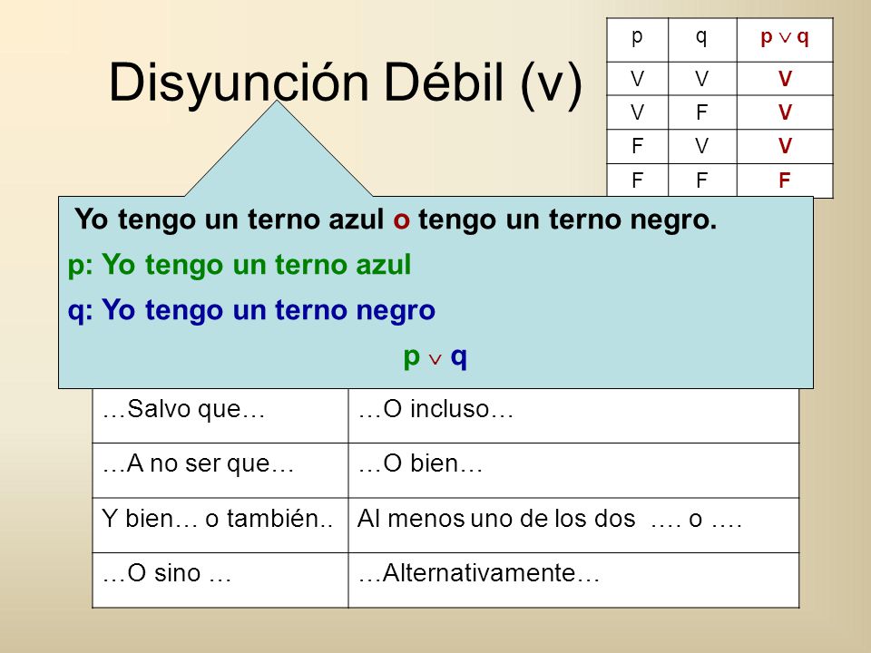Disyunción Débil (v) Yo tengo un terno azul o tengo un terno negro.