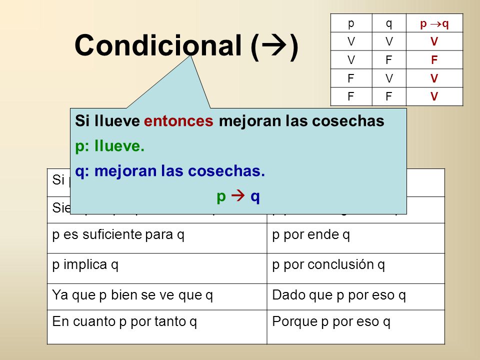 Condicional () Si llueve entonces mejoran las cosechas p: llueve.