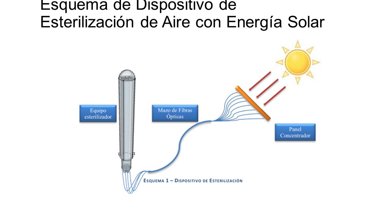 Esquema de Dispositivo de Esterilización de Aire con Energía Solar