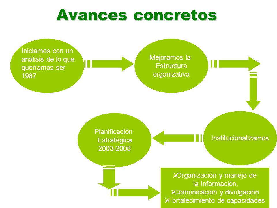Avances concretos Iniciamos con un análisis de lo que queríamos ser