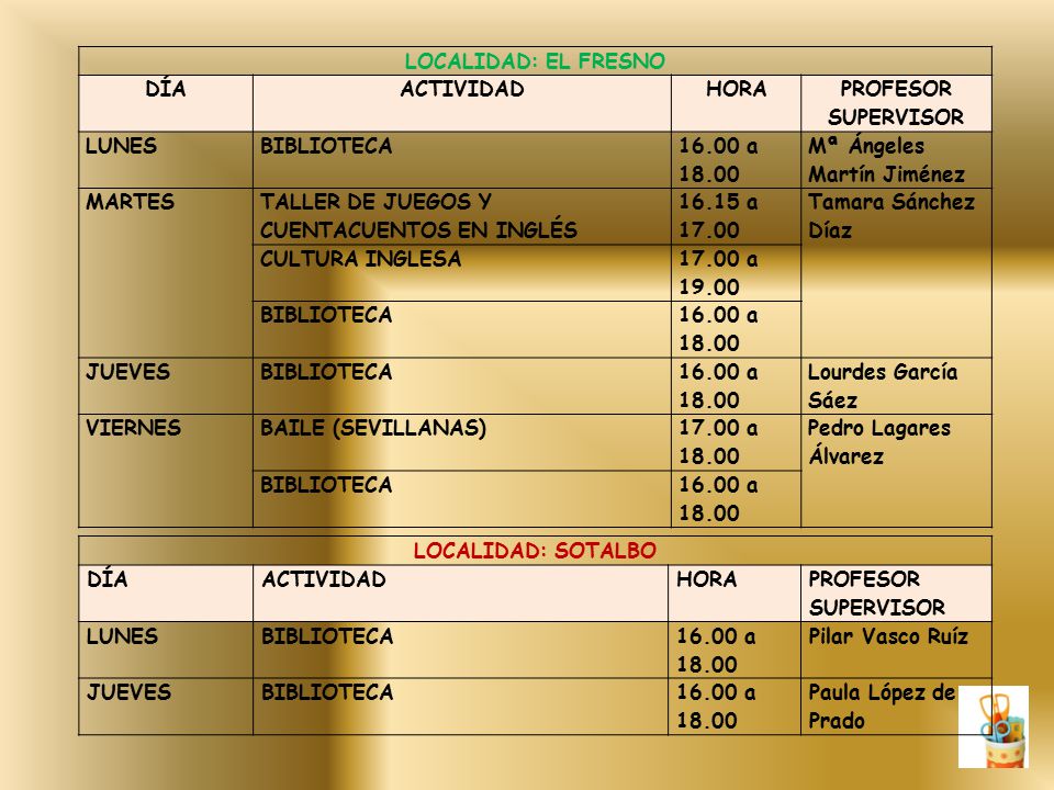 LOCALIDAD: EL FRESNO DÍA. ACTIVIDAD. HORA. PROFESOR SUPERVISOR. LUNES. BIBLIOTECA a