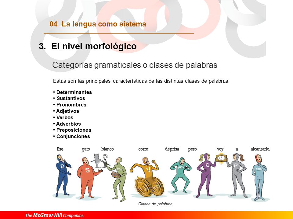 4. El nivel sintáctico Unidades de estudio de la sintaxis