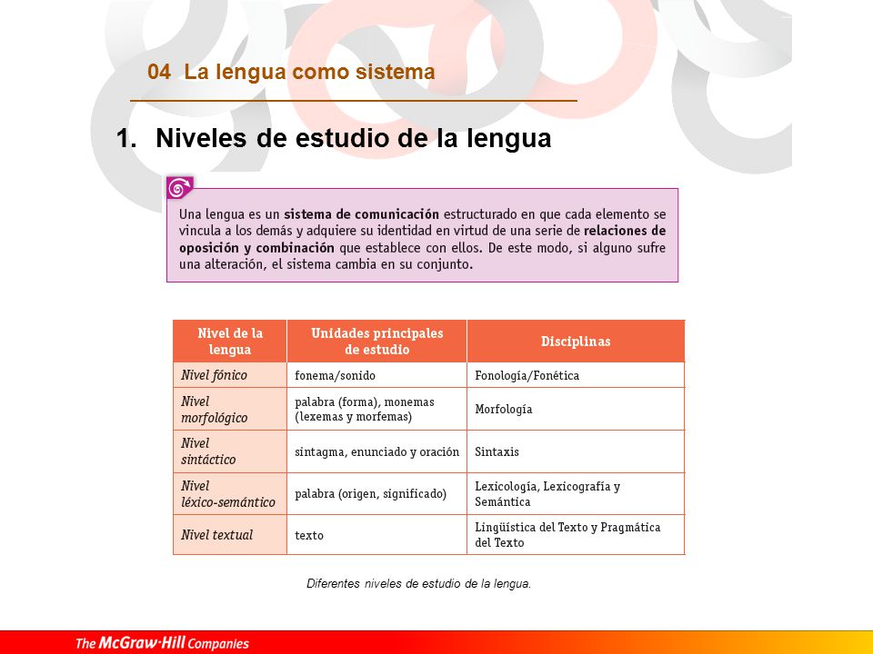 2. El nivel fónico El nivel fónico se ocupa del plano oral de la lengua. Las unidades de este nivel son: fonema, sonido, acento y entonación.