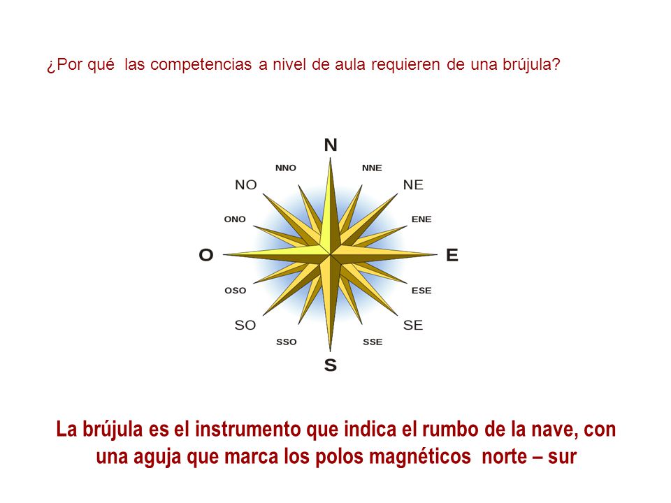 ¿Por qué las competencias a nivel de aula requieren de una brújula