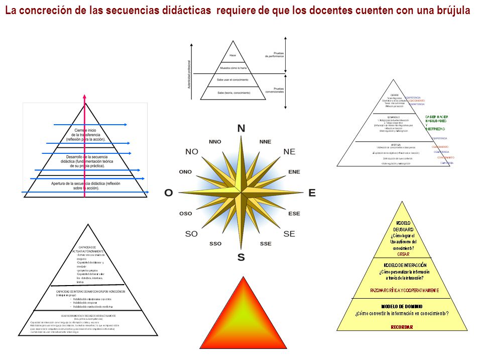 La concreción de las secuencias didácticas requiere de que los docentes cuenten con una brújula