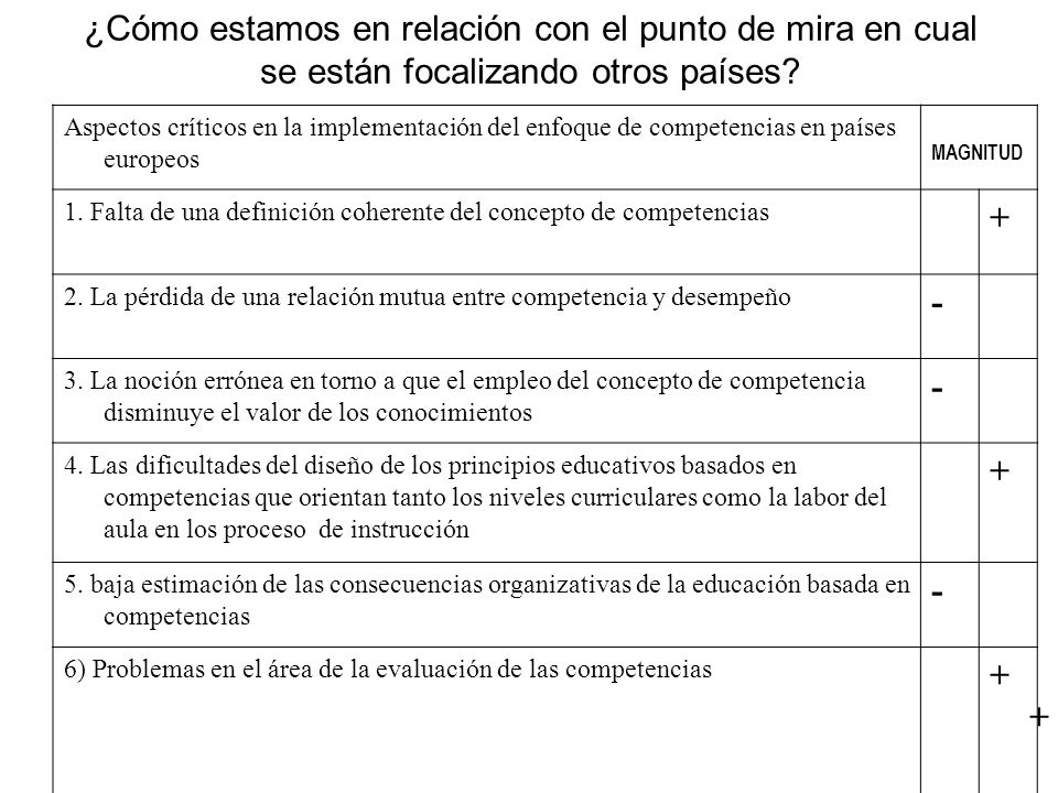 ¿Cómo estamos en relación con el punto de mira en cual se están focalizando otros países