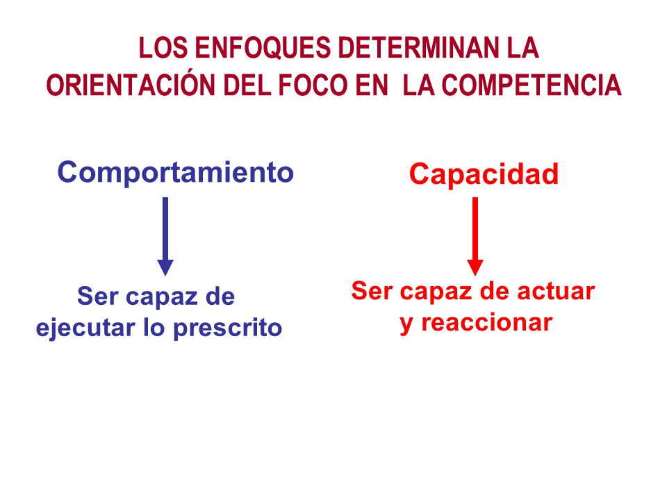 LOS ENFOQUES DETERMINAN LA ORIENTACIÓN DEL FOCO EN LA COMPETENCIA