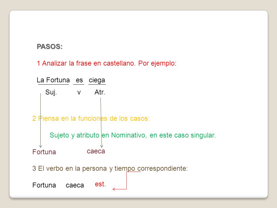PASOS: 1 Analizar la frase en castellano. Por ejemplo: La Fortuna es ciega. Suj. v. Atr. 2 Piensa en la funciones de los casos: