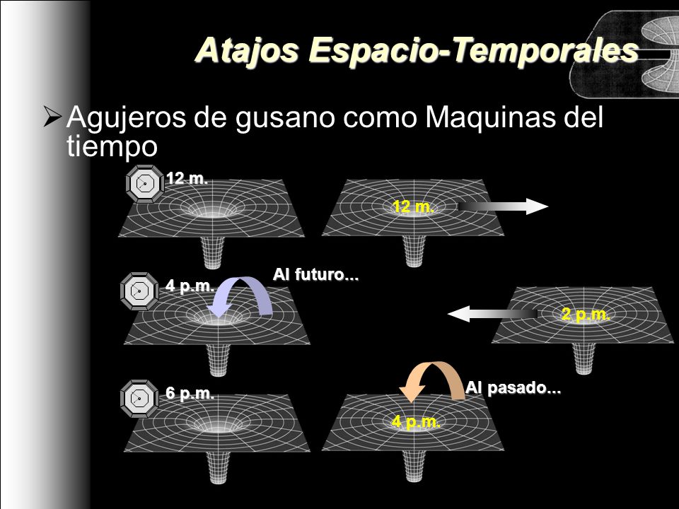 Atajos Espacio-Temporales