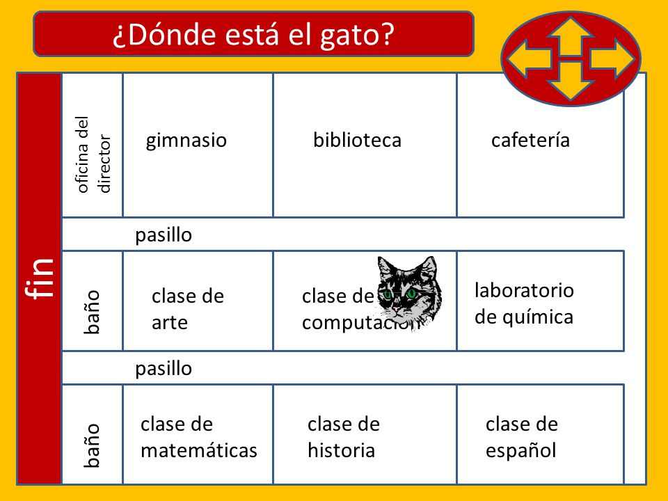 fin ¿Dónde está el gato gimnasio biblioteca cafetería pasillo