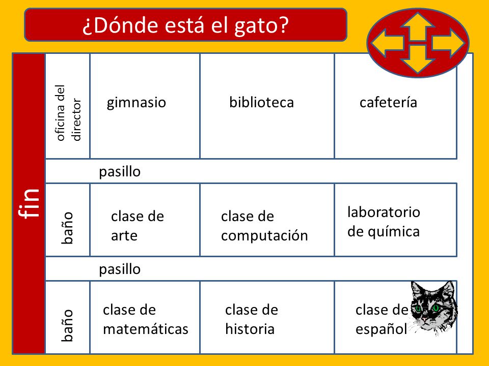 fin ¿Dónde está el gato pasillo clase de español clase de historia