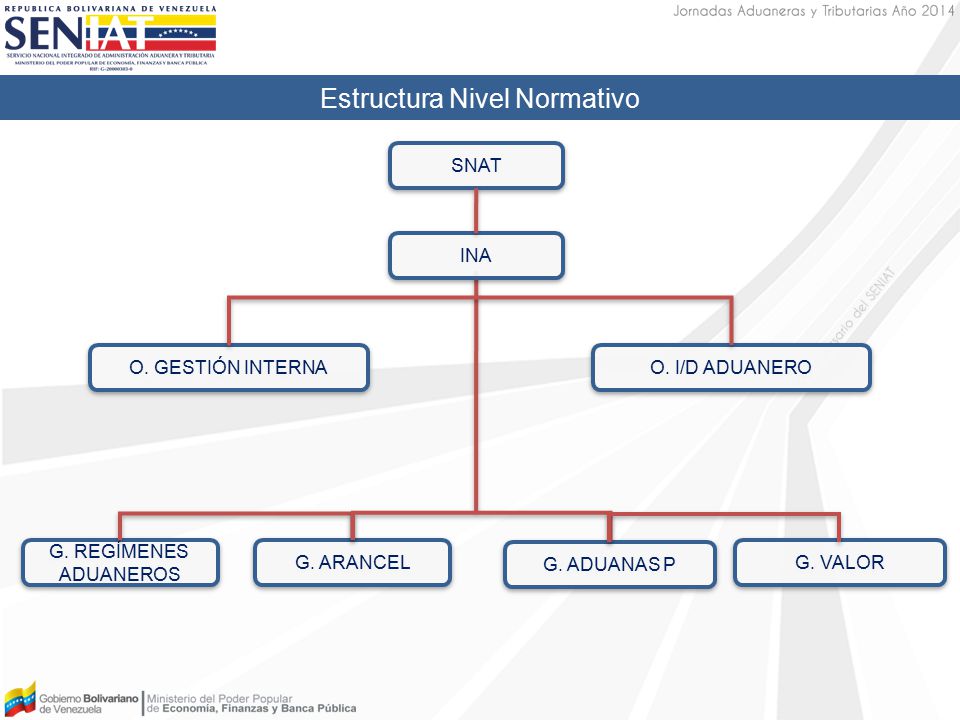 Estructura Nivel Normativo