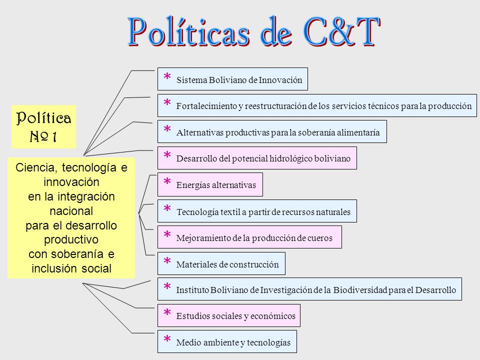 Políticas de C&T Política Nº 1 * Sistema Boliviano de Innovación