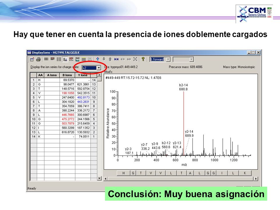 Conclusión: Muy buena asignación
