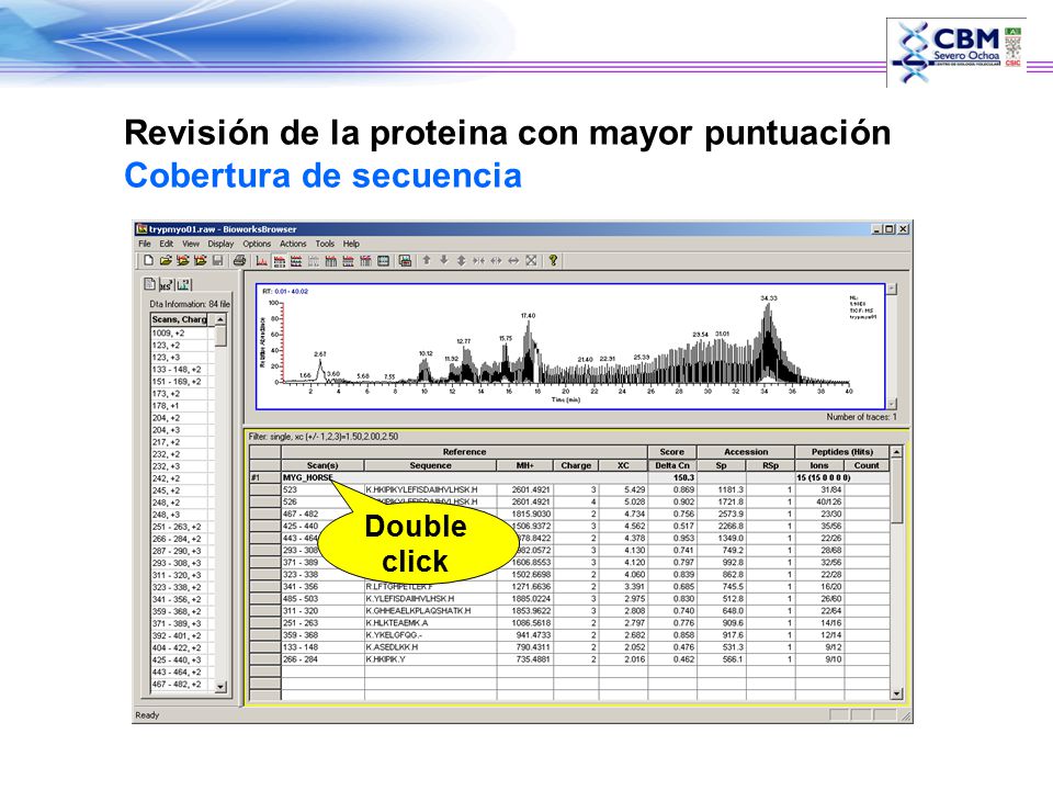 Revisión de la proteina con mayor puntuación Cobertura de secuencia