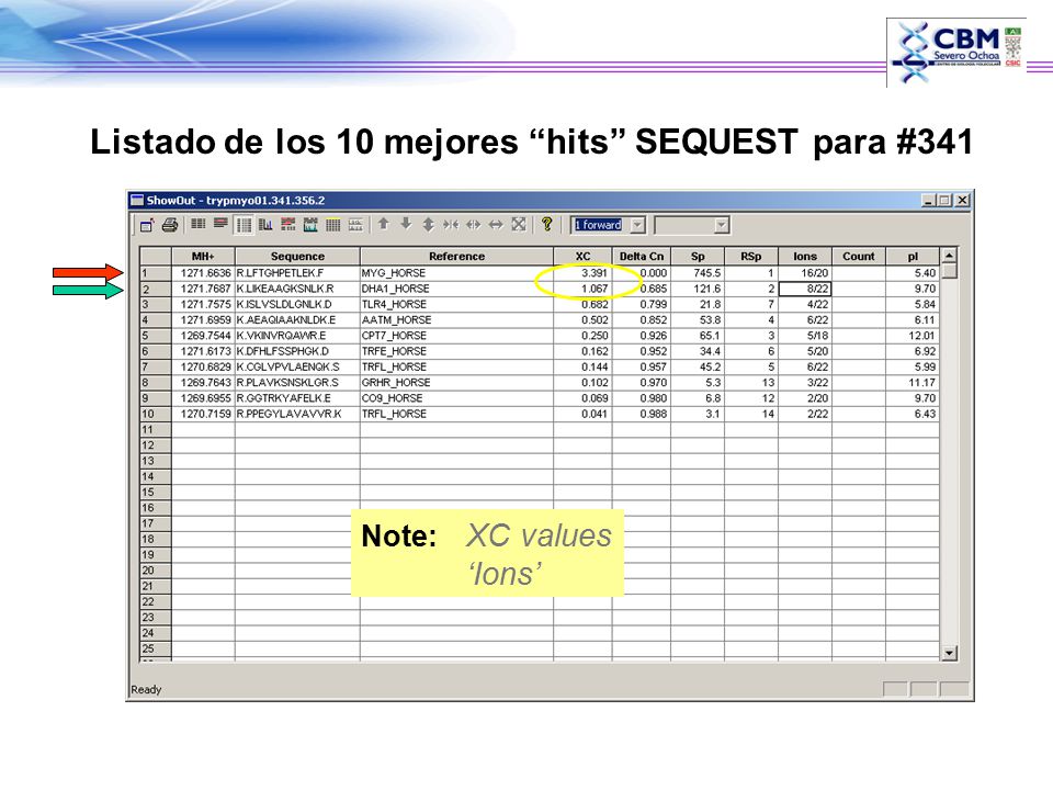Listado de los 10 mejores hits SEQUEST para #341